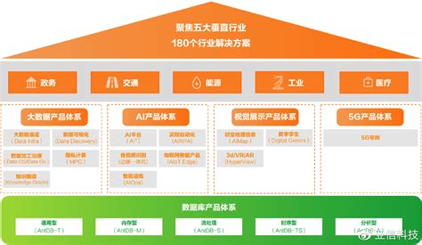 服务流程 - 服务流程 - 九方安达工程技术集团有限责任公司安徽分公司