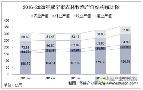 31个省市、10年产业结构变迁图告诉你：哪个省份最具潜力