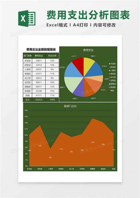 费用支出金额分析图表Excel模板下载_熊猫办公