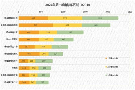 张家港“12345”热线一季度民生数据分析报告 - 张家港市社会治理现代化指挥中心