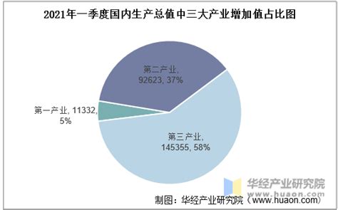 2015-2019年潍坊市常住人口数量、户籍人口数量及人口结构分析_地区宏观数据频道-华经情报网