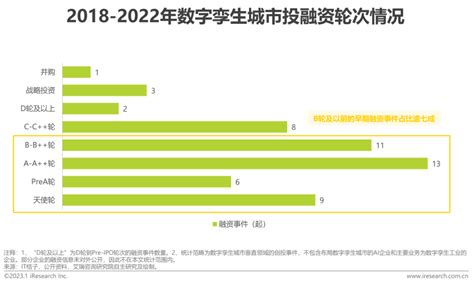 2021中国数字孪生落地项目统计 - 知乎