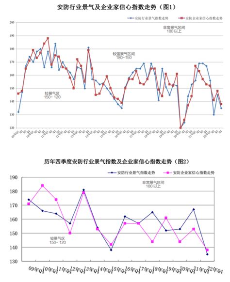 2022年5月建筑材料工业景气指数（MPI）运行情况-地产文库