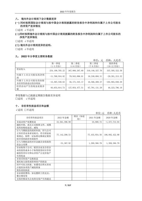 600189-泉阳泉-2022年年度报告_报告-报告厅