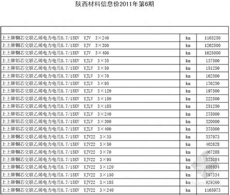 [陕西]2011年6月建筑安装材料信息价（529页）-清单定额造价信息-筑龙工程造价论坛