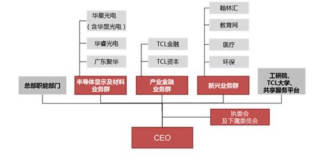 组织架构_关于东方_东方集团股份有限公司-东方集团成员企业