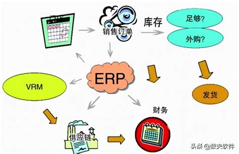 ERP系统有什么作用?看了这几点你就知道了--宁波依然网站系统开发