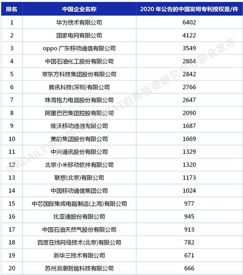 2021年全球知识产权数量及分布情况（附专利、商标、工业品外观设计申请量）：中国仍然是PCT申请最多的申请人[图]_智研咨询