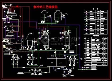 工艺流程图_保利德制冷