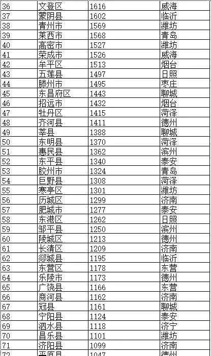 山东各地区按照鲁中，鲁北，鲁南，鲁西分别是哪几个城市。-百度经验