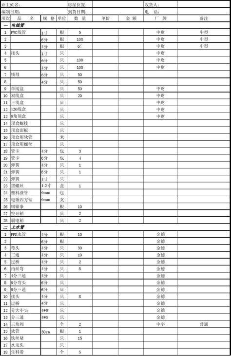 水电材料表格-水电材料excel表格下载-觅知网