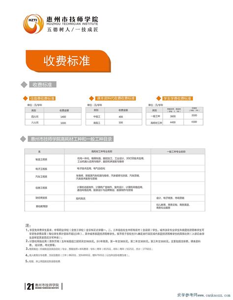惠州市技师学院2018收费标准_广东招生网