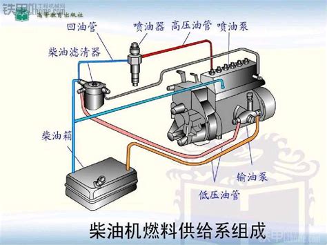 国产柴油发电机组柱塞式B型喷油泵的结构 - 江苏星光动力集团