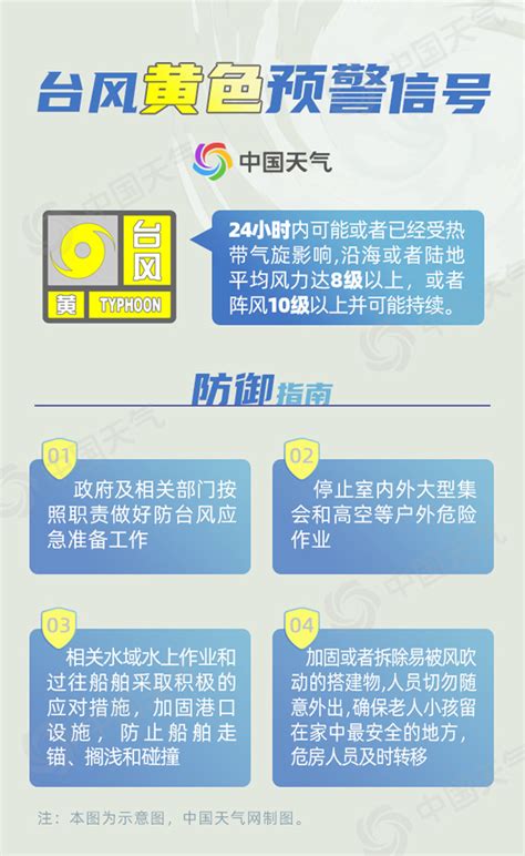 再度升级 上海发布今年首个台风橙色预警_手机新浪网