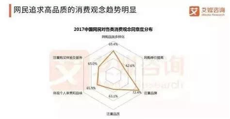 金税四期“以数治税”，跨境电商企业面临的挑战与机遇(跨境电商发展调查)-羽毛出海