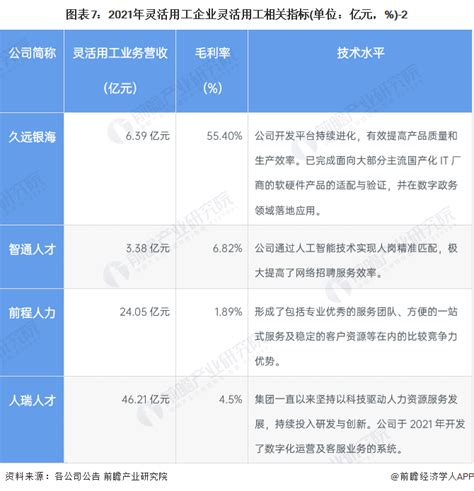 2021-2026年中国灵活用工市场竞争格局及投资战略规划报告_华经情报网_华经产业研究院