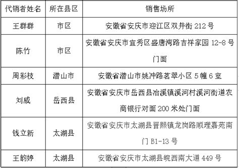 安庆分中心2023年4月份代销者邀约信息公示(第三批)_安徽体彩