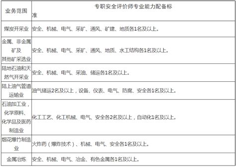 安全评价检测检验机构管理办法 广东省人民政府门户网站