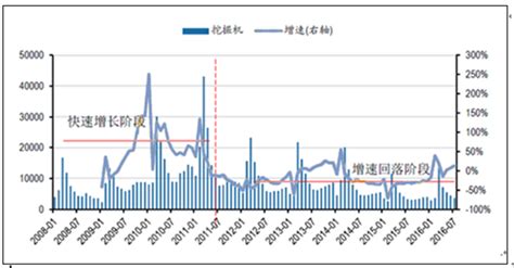 小型挖掘机市场分析报告_2018-2024年中国小型挖掘机市场调查与投资前景评估报告_中国产业研究报告网