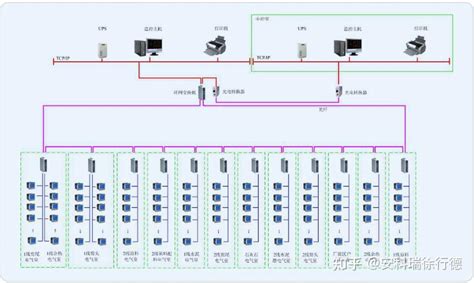 集成监控平台系统设计与部署|工业/产品|人机交互|huanpeng2008 - 原创作品 - 站酷 (ZCOOL)