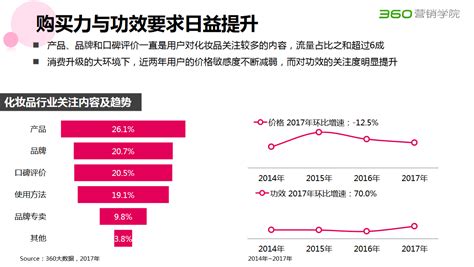 2021年中国美妆市场分析报告-行业深度分析与投资前景预测 - 观研报告网