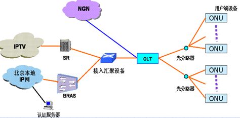 UniNAC网络准入控制系统-端点安全-联软科技