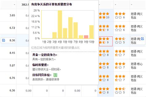 百度竞价：百度推广客户端怎么用？《百度营销客户端使用指南》