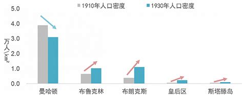 用地图说事：上海市人口为纽约人口近3倍-泰伯网