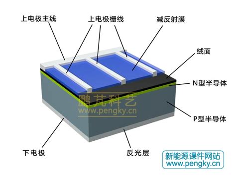太阳能电池板结构,太阳能电池板,太阳雨太阳能_大山谷图库