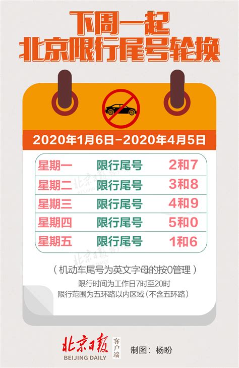 别忘了！北京机动车下周一尾号限行轮换，周一限2和7