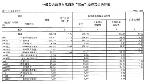 2014年广东省财政厅“三公”经费支出说明 - 广东省财政厅