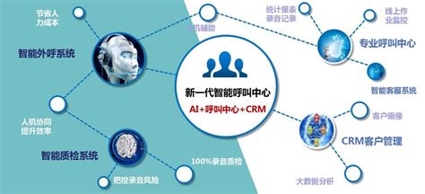 ai智能客服解决方案-跨境ai客服解决方案-云翌通信