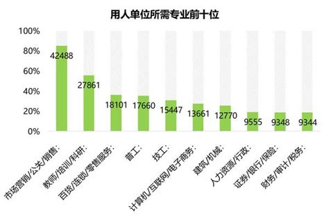 2022年中国互联网行业人才需求趋势_计算机技术_年薪_资料