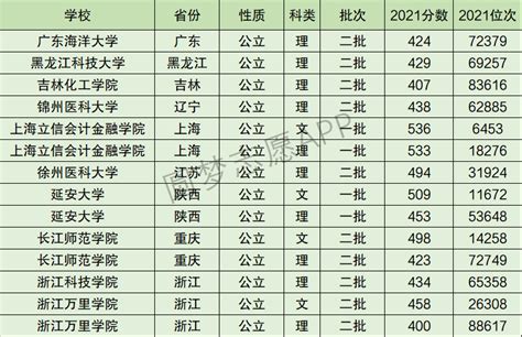 延安最好的高中排名前十名的学校（2023延安市重点公办中学一览表） | 广东成人教育在线
