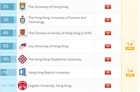 香港大学排名一览表 | 爱尖刀