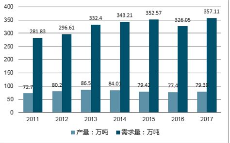 橡胶市场分析报告_2020-2026年中国橡胶市场深度研究与市场前景预测报告_中国产业研究报告网