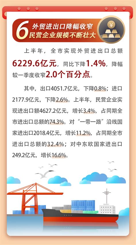 宁波各区县上半年经济发展概况，鄞州区总量领先，江北区增速最快 - 知乎