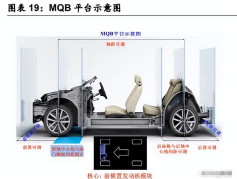 吉利汽车有哪四大基础模块架构？-有驾