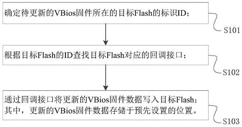 A10 VBIOS Flash_nvqual工具-CSDN博客
