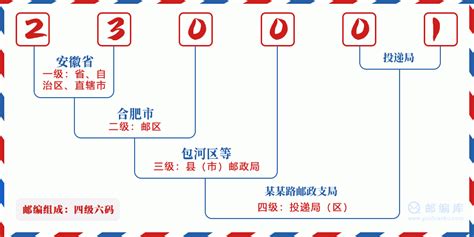 230001：安徽省合肥市包河区 邮政编码查询 - 邮编库 ️