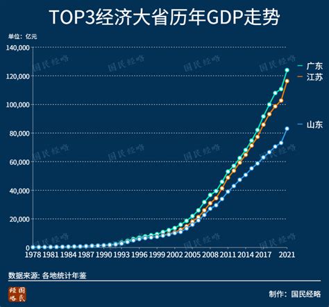 官宣！中国第一个12万亿大省诞生_澎湃号·媒体_澎湃新闻-The Paper