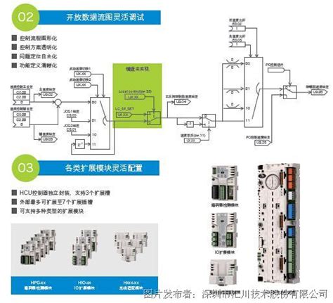 MD880-50M系列逆变单元硬件手册_MD880-50M_逆变单元_中国工控网
