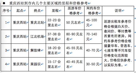 从重庆西站到各大商圈打车好多钱？看看这份“官方”参考价！_重庆市人民政府网