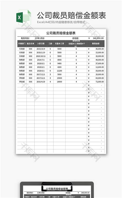 公司裁员赔偿金额表Excel模板_千库网(excelID：136383)