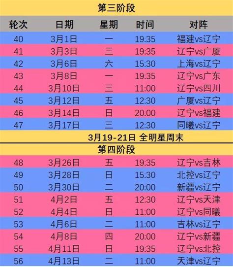 2020-2021CBA第三阶段辽宁男篮赛程时间表- 沈阳本地宝