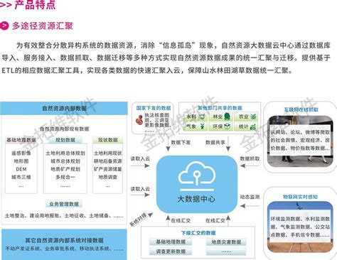 关于自然资源大数据云中心建设的一些实践和案例_公司新闻_湖北金拓维信息技术有限公司