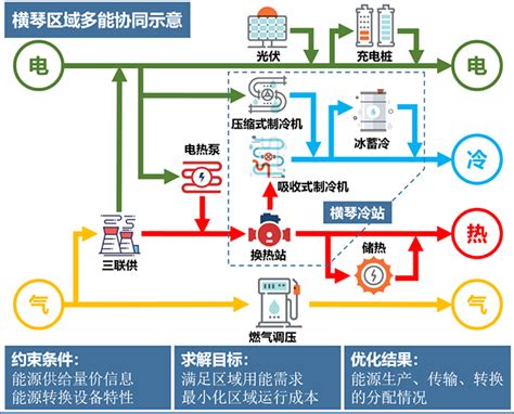 webpack plugin内部运行机制 - 知乎