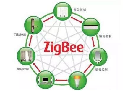 DIY ZigBee入门无线传感器网络 - 物联网射频 - 微波射频网