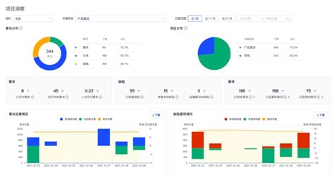 开源中国联合百度，获信通院研发效能度量平台「产业推广级」标准评估-百度开发者中心