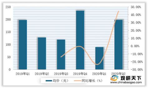 2020年6月中国女鞋行业淘宝销售数据：成交额稳中有升 但销量有所下降_观研报告网